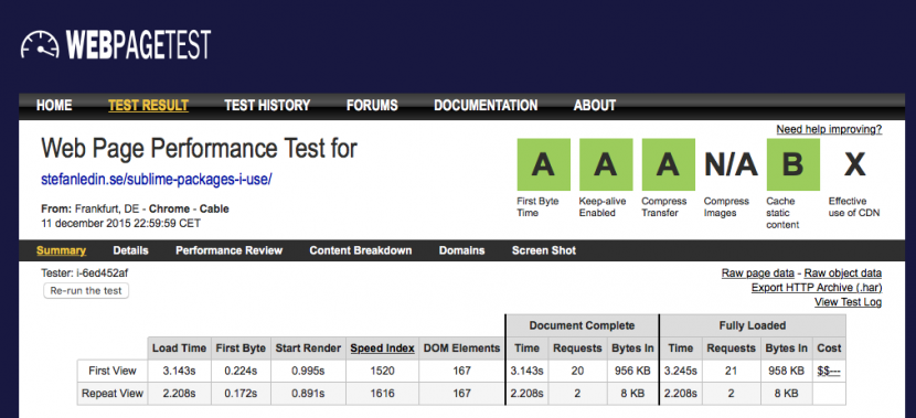 Final score on WebPagetest